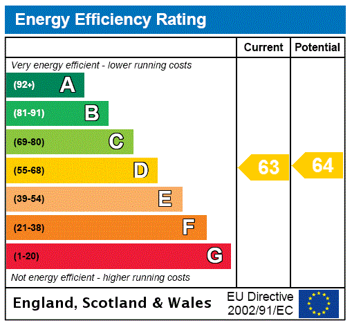 EPC rating