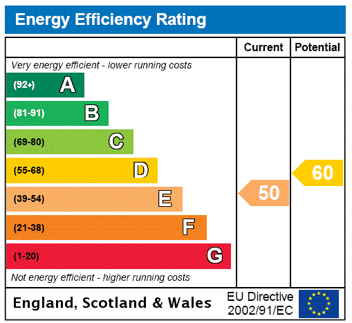 EPC rating