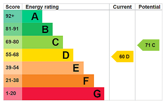 EPC rating