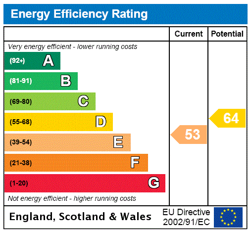 EPC rating