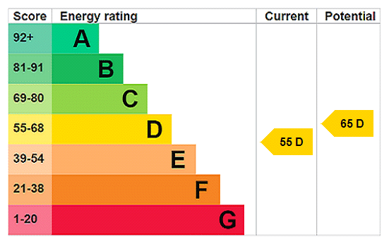 EPC rating