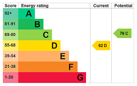 EPC rating