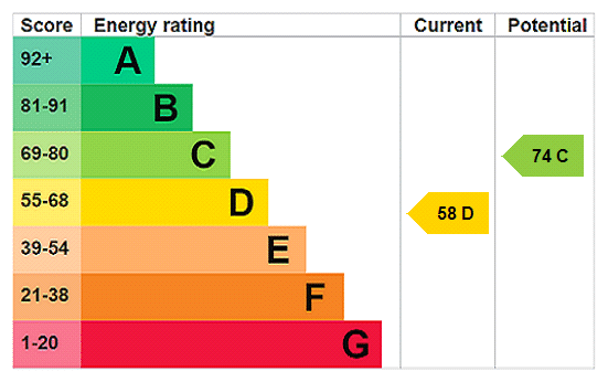 EPC rating