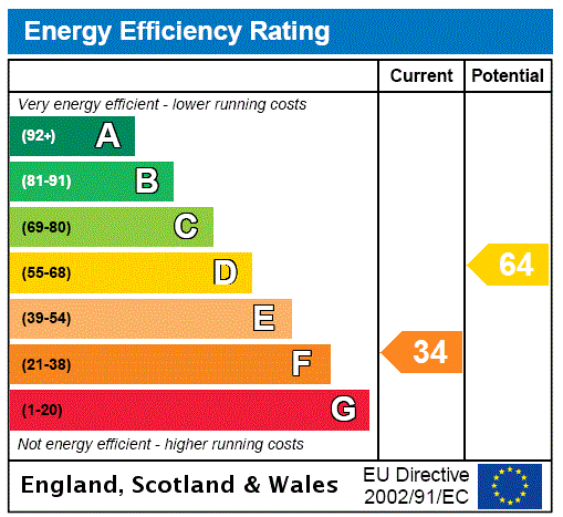 EPC rating