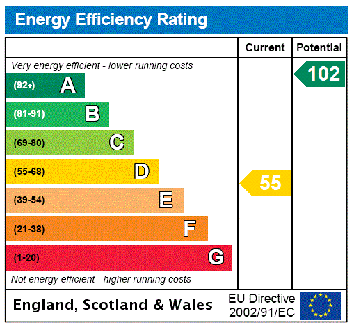 EPC rating