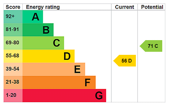 EPC rating